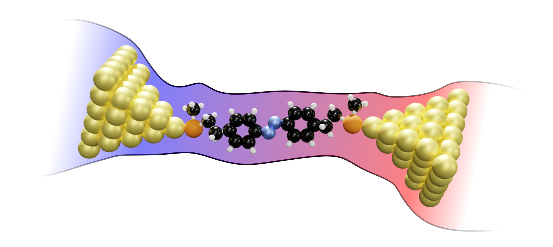 Nanoscale Molecular Junctions