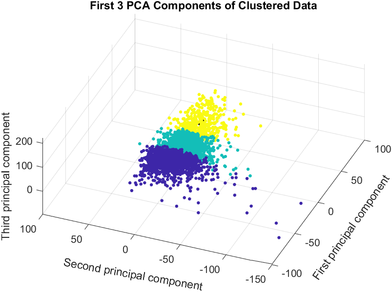 AI/ML